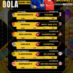 Prediksi Bola Parlay Tanggal 4 Oktober